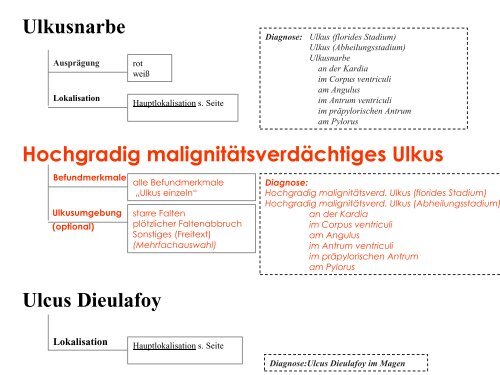 Terminologie Teil I Ösophagogastroduodenoskopie Update ... - DGVS