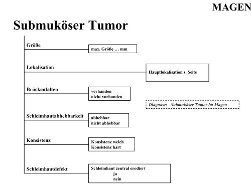 Terminologie Teil I Ösophagogastroduodenoskopie Update ... - DGVS