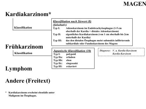 Terminologie Teil I Ösophagogastroduodenoskopie Update ... - DGVS