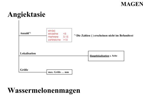 Terminologie Teil I Ösophagogastroduodenoskopie Update ... - DGVS