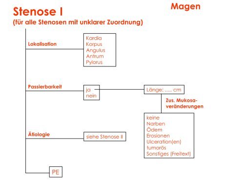 Terminologie Teil I Ösophagogastroduodenoskopie Update ... - DGVS