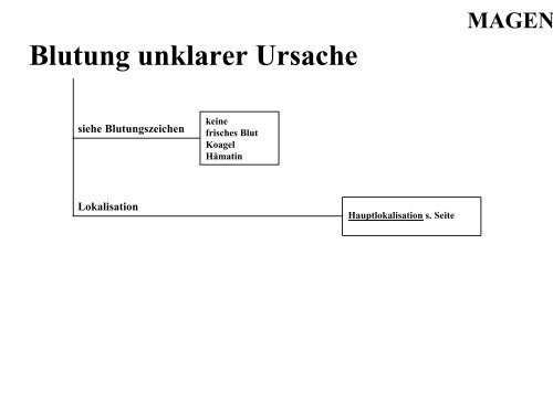 Terminologie Teil I Ösophagogastroduodenoskopie Update ... - DGVS