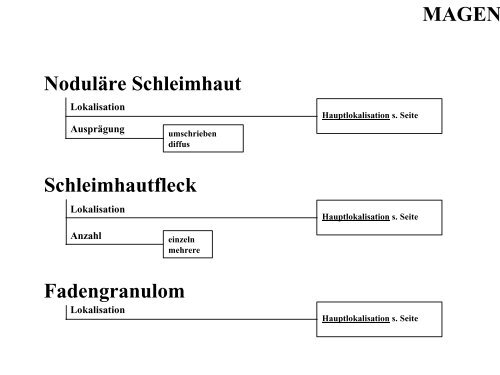 Terminologie Teil I Ösophagogastroduodenoskopie Update ... - DGVS