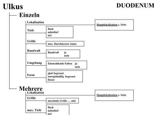 Terminologie Teil I Ösophagogastroduodenoskopie Update ... - DGVS