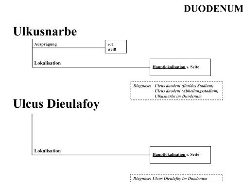 Terminologie Teil I Ösophagogastroduodenoskopie Update ... - DGVS