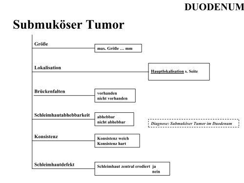 Terminologie Teil I Ösophagogastroduodenoskopie Update ... - DGVS