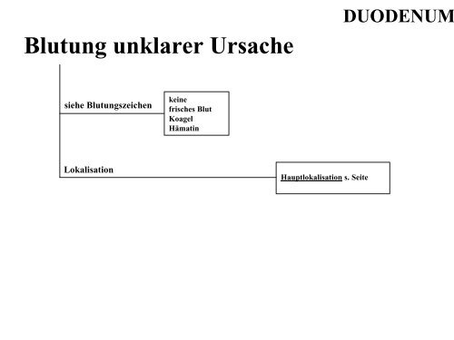 Terminologie Teil I Ösophagogastroduodenoskopie Update ... - DGVS