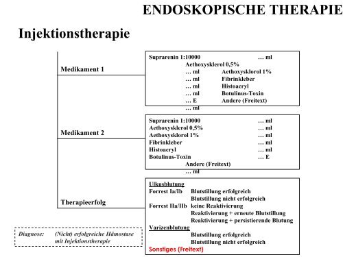 Terminologie Teil I Ösophagogastroduodenoskopie Update ... - DGVS