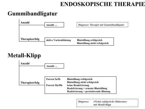 Terminologie Teil I Ösophagogastroduodenoskopie Update ... - DGVS