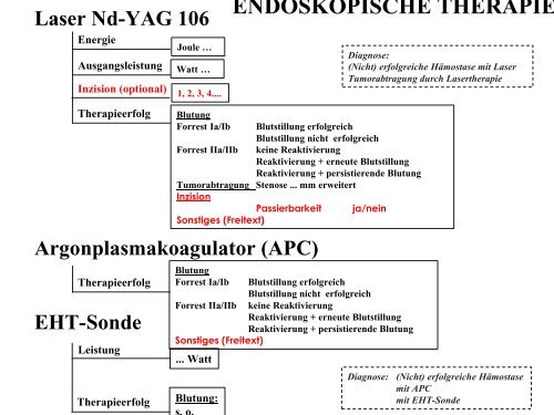 Terminologie Teil I Ösophagogastroduodenoskopie Update ... - DGVS