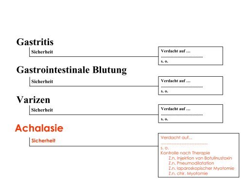 Terminologie Teil I Ösophagogastroduodenoskopie Update ... - DGVS