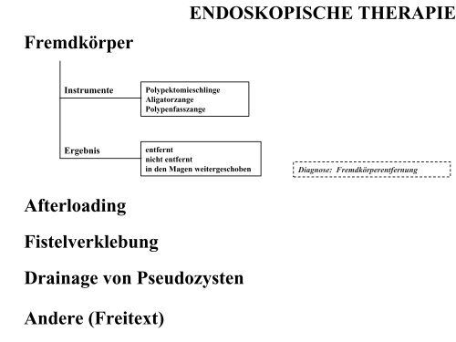 Terminologie Teil I Ösophagogastroduodenoskopie Update ... - DGVS