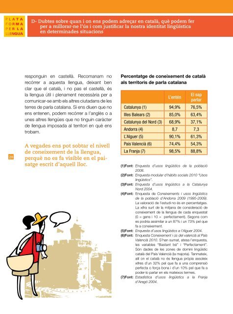 Guia: Què faig si...? (nova versió) - Plataforma per la Llengua