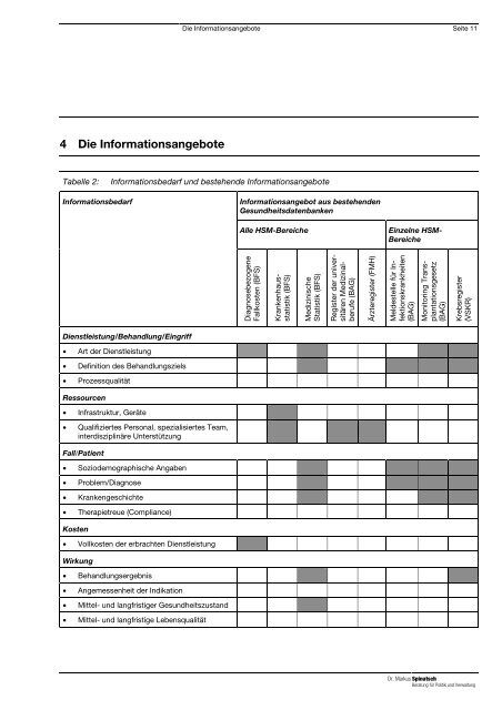 Ausgangslage und Auftrag - Dr. Markus Spinatsch -- Beratung für ...