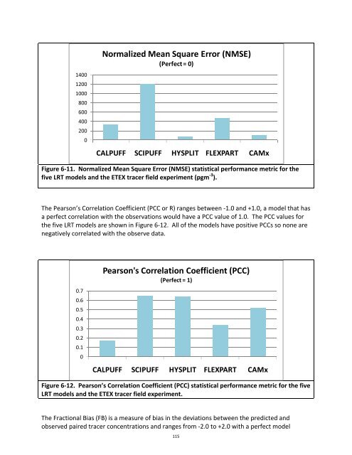 Documentation of the Evaluation of CALPUFF and Other Long ...