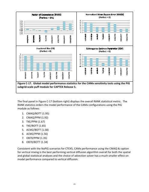 Documentation of the Evaluation of CALPUFF and Other Long ...