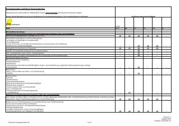 Kompetenzmatrix SV - DIA Consulting AG