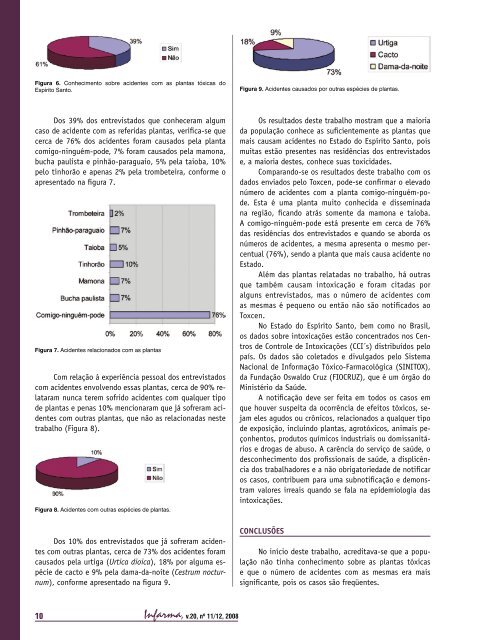 Infarma - Conselho Federal de Farmácia