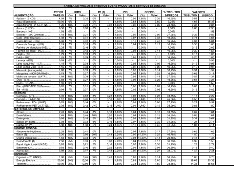 tabela de preços e tributos sobre produtos