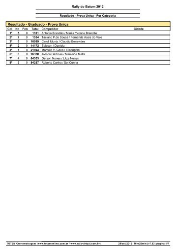 Resultado - Graduado - Prova Unica - Totem