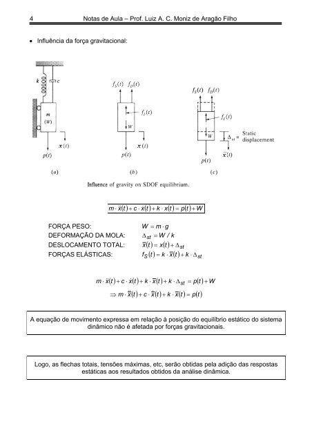 Curso de Dinâmica das Estruturas 1 I – INTRODUÇÃO1 O ... - IME