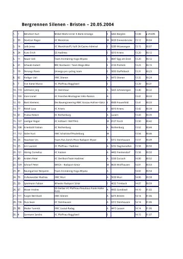 Bergrennen Silenen - Bristen – 20.05.2004