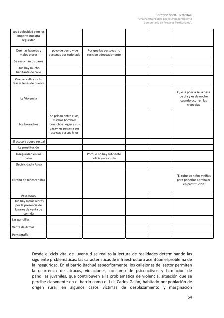 SISTEMATIZACIÓN DE LA GESTIÓN SOCIAL ... - Uniminuto