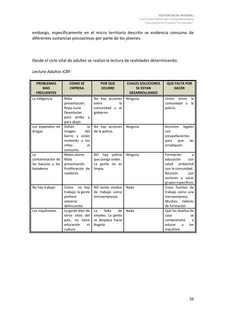 SISTEMATIZACIÓN DE LA GESTIÓN SOCIAL ... - Uniminuto