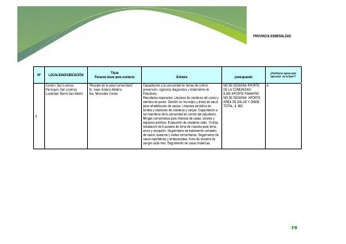 SISTEMATIZACIÓN PROYECTOS COMUNITARIOS PARA EL ...