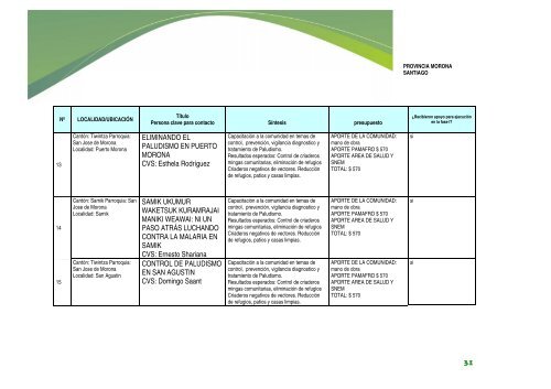 SISTEMATIZACIÓN PROYECTOS COMUNITARIOS PARA EL ...