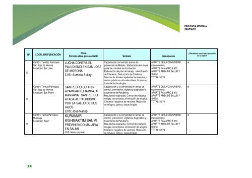 SISTEMATIZACIÓN PROYECTOS COMUNITARIOS PARA EL ...