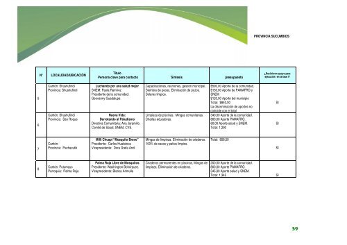 SISTEMATIZACIÓN PROYECTOS COMUNITARIOS PARA EL ...