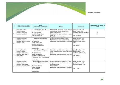 SISTEMATIZACIÓN PROYECTOS COMUNITARIOS PARA EL ...