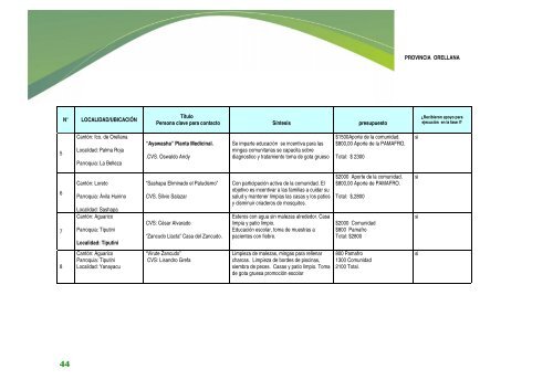 SISTEMATIZACIÓN PROYECTOS COMUNITARIOS PARA EL ...