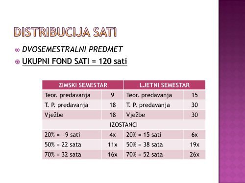 SPORTSKA GYM - o predmetu - Kineziološki fakultet