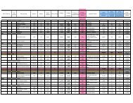 SISTEMATIZACIJA RNS-ZA PREGOVORE-prilagodjeno