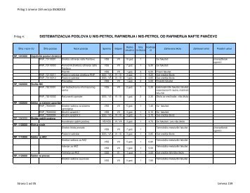 sistematizacija RNP