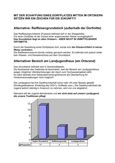 als PDF-Datei - Gemeinde Dietersheim