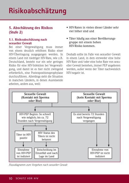 Informationsbroschüre zum Schutz vor HIV - Deutsches Institut für ...