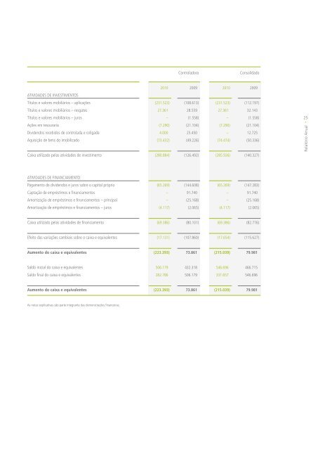 Relatório Anual 2010 - Tenaris