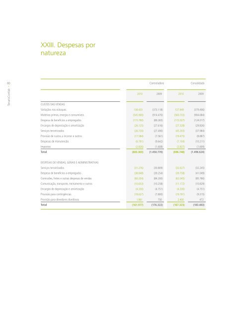 Relatório Anual 2010 - Tenaris