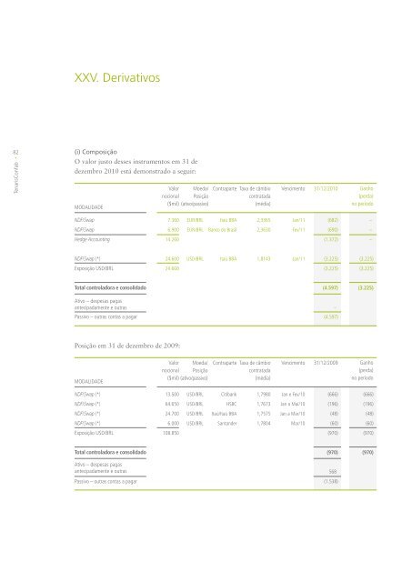 Relatório Anual 2010 - Tenaris