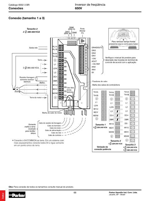 Eletromecânica - Parker