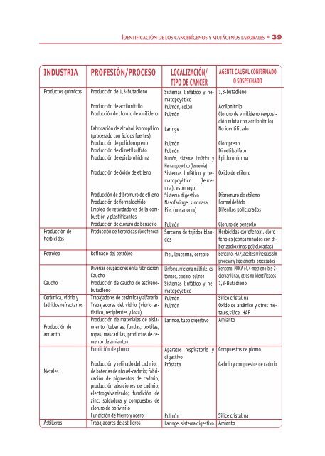 exposición laboral a agentes cancerígenos y mutágenos