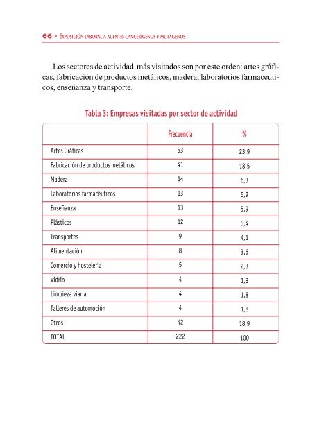 exposición laboral a agentes cancerígenos y mutágenos