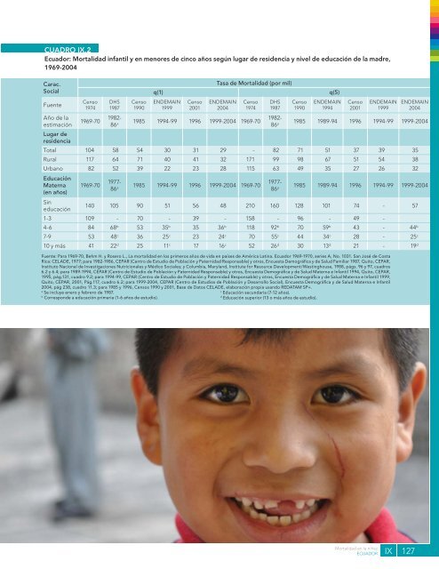 Mortalidad en la niñez : una base de datos - Cepal