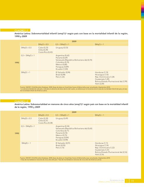 Mortalidad en la niñez : una base de datos - Cepal