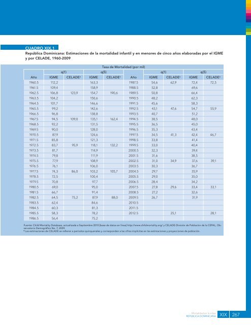 Mortalidad en la niñez : una base de datos - Cepal