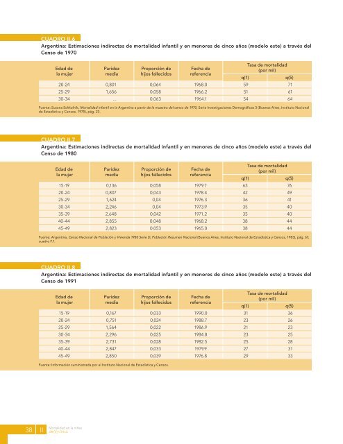 Mortalidad en la niñez : una base de datos - Cepal