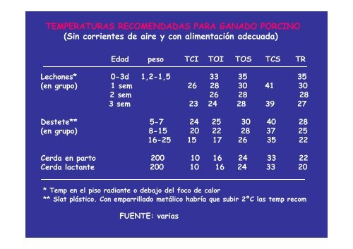 Alojamientos Para Ganado Porcino